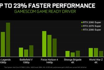 Драйвер GeForce 436.02 WHQL повышает производительность в играх