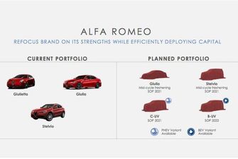 Мир перевернулся: Alfa Romeo превратится в производителя кроссоверов