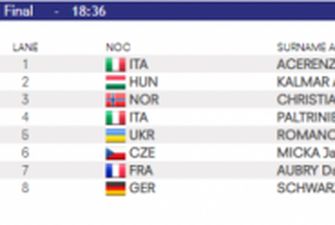 Українці Зевіній не вистачило 0.21 секунди до медалі ЧЄ з плавання, Романчук вийшов у фінал