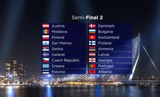 Евровидение 2021: в каком полуфинале выступит Украина