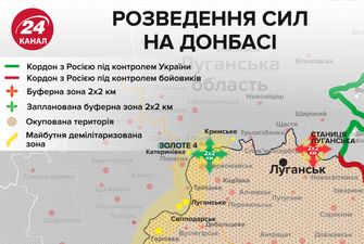 Пристайко: сподіваємось, що розведення на Донбасі відбудеться до наступного саміту