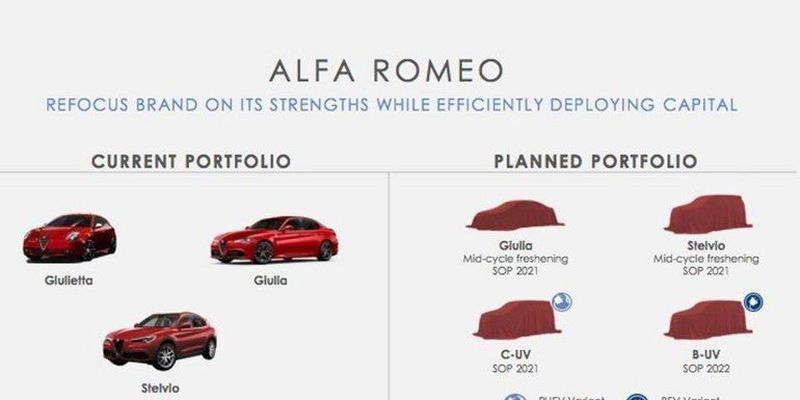 Мир перевернулся: Alfa Romeo превратится в производителя кроссоверов