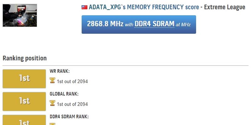 DDR4-5738: оверклокеры Adata XPG вновь обновили рекорд разгона памяти