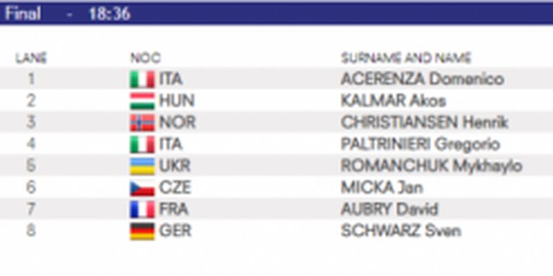 Українці Зевіній не вистачило 0.21 секунди до медалі ЧЄ з плавання, Романчук вийшов у фінал