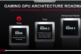 AMD приступила к работе над графическим ядром Navi 41