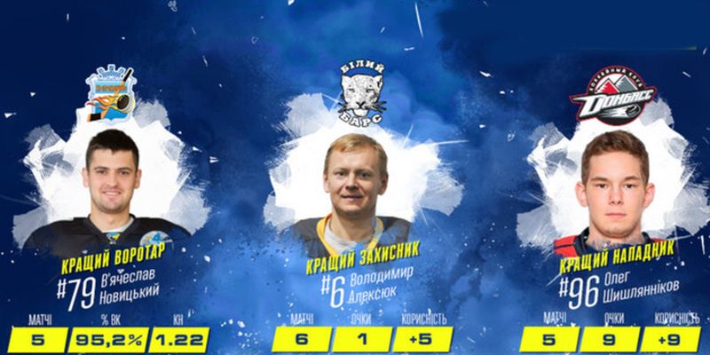 Защитник «Белого Барса» и нападающий «Донбасса» – в числе лучших игроков декабря в УХЛ