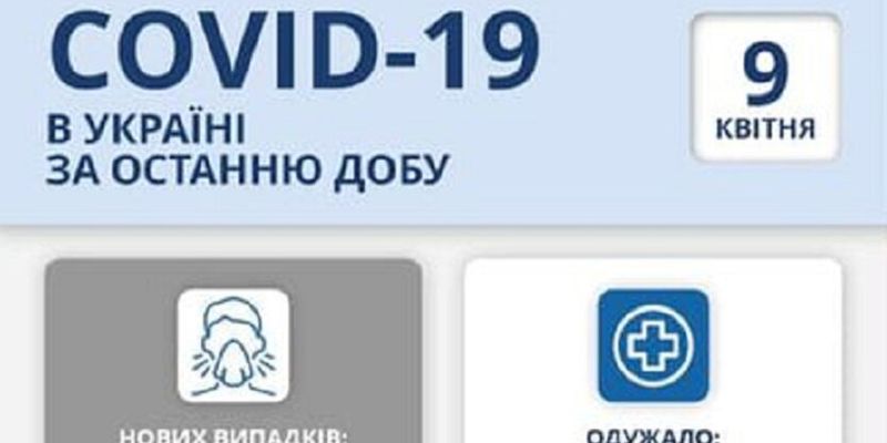 В Киеве почти 2 тысячи заболевших коронавирусом за сутки