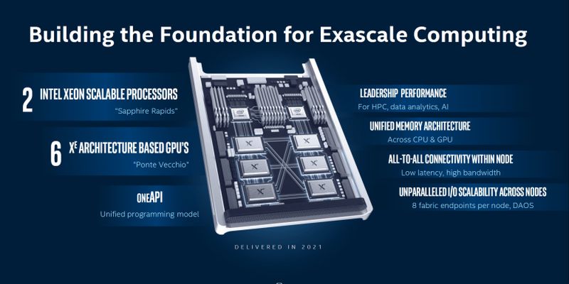 Intel: мы не откажемся от 10-нм техпроцесса, соответствующие процессоры Ice Lake появятся в конце 2020 года