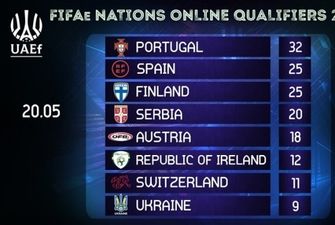 Сборная Украины по киберфутболу не сыграет на FIFAe Nations Cup 2022