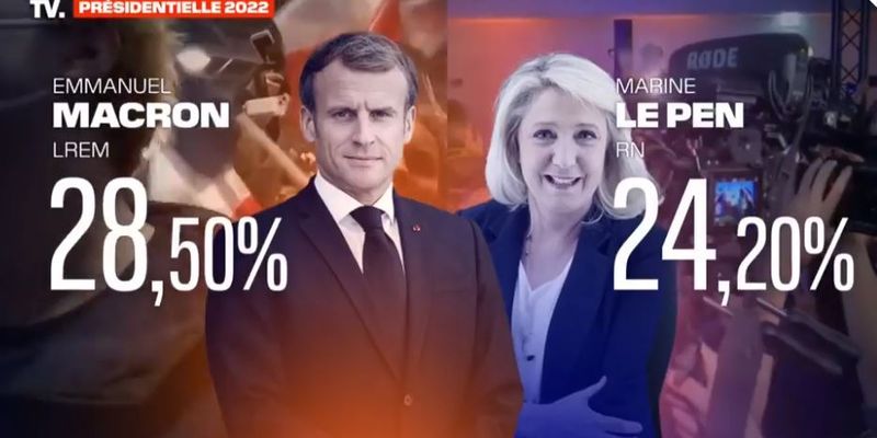 ​Выборы президента Франции: за кого голосовали в первом туре