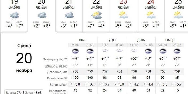 Погода на 20 ноября - Украина утонет в холодном тумане