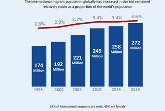 Давос-2020: Миграция выгодна для экономики, но ее восприятие поляризовано