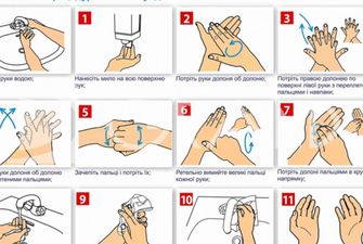 Как правильно мыть руки, чтобы не подцепить вирус