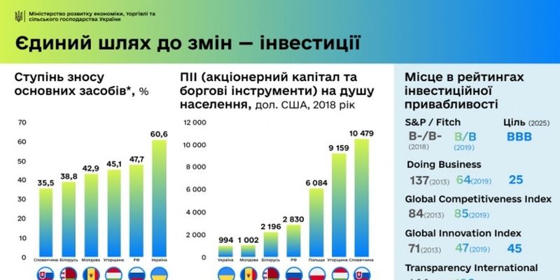 Милованов показав, як "проїли" українську економіку за 30 років