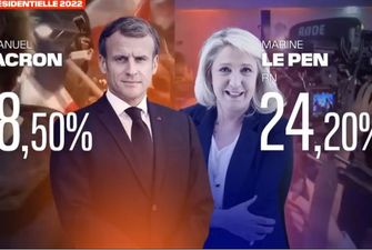 ​Выборы президента Франции: за кого голосовали в первом туре