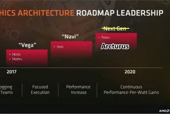 Графические ядра AMD Arcturus найдут применение в профессиональных ускорителях