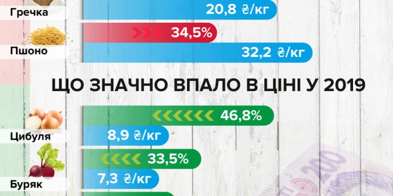 Чому ціни на ліки в Україні вищі, ніж в Європі: причини та приклади