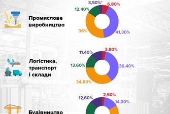 Українці в Польщі: скільки заробляють, витрачають та де шукають роботу