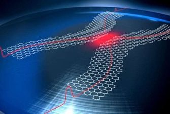 Графен и плазмоны – основа новой архитектуры квантовых компьютеров
