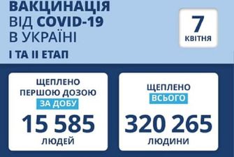 В Киевской области третий день подряд никого не вакцинируют