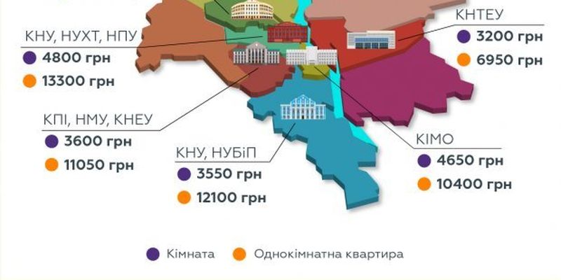 Аренда жилья: во сколько обойдется квартира украинским студентам