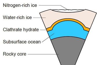 Под поверхностью Плутона может существовать жидкий океан