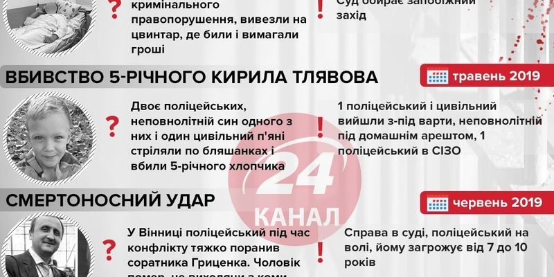 В Росії запустили тег #RussianLivesMatter після вбивства жителя Єкатеринбургу поліцейськими