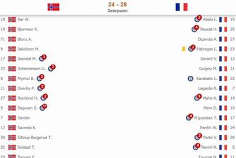 Франция стартовала на ЧМ-2021 с победы над Норвегией