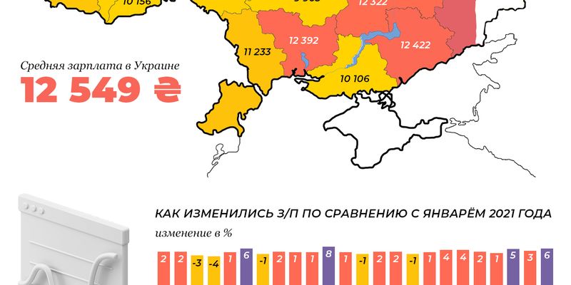 Средняя зарплата в Украине: в каких регионах платят больше всего