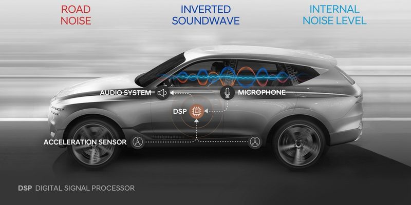 Hyundai розробляє першу в світі систему активного пригнічення зовнішніх шумів