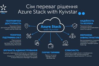 Киевстар запустил облачную технологию от Microsoft