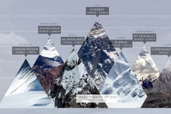 Еверест чи Кіліманджаро: що ти знаєш про гори?