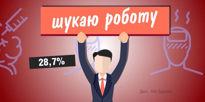 Які проблеми турбували українців найбільше у червні: цікава статистика