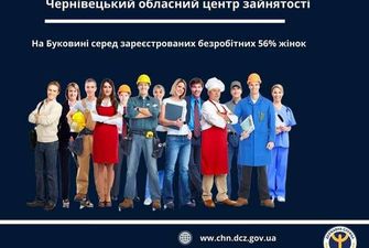 На Буковині серед зареєстрованих безробітних 56% жінок