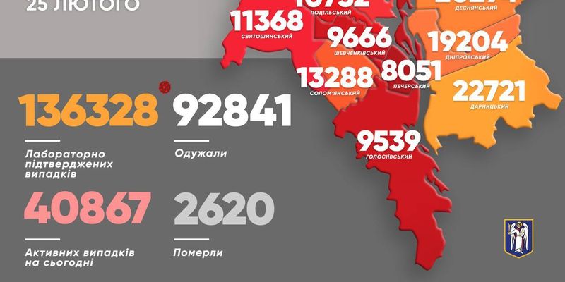 В Киеве случился резкий суточный скачок коронавируса