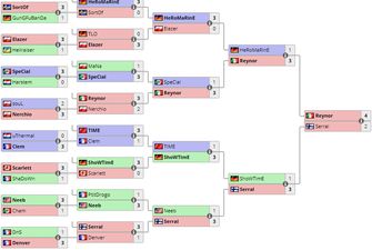 Other. Reynor победил на 2019 WCS Summer