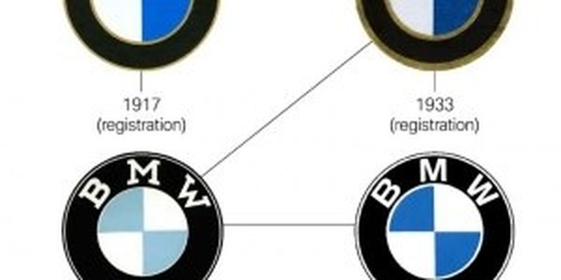 Логотип BMW на самом деле не изображает пропеллер