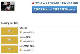 DDR4-5738: оверклокеры Adata XPG вновь обновили рекорд разгона памяти
