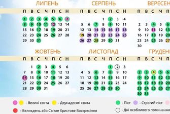 Церковний календар 2019: які релігійні свята відзначають у грудні