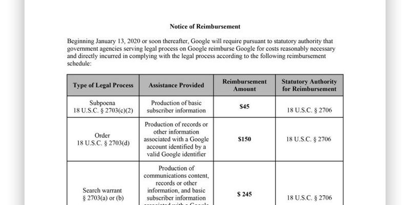Google теперь берёт плату с правоохранительных органов за запросы о предоставлении данных пользователей