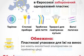 Як в Україні та світі борються з використання поліетиленових пакетів