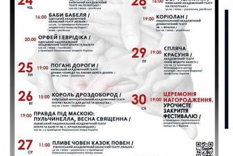 24-30 листопада - фінал Другого всеукраїнського театрального фестивалю-премії ГРА