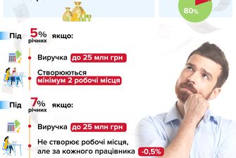"Лишитися жити — поки ні": підприємці про ініціативу Зеленського для повернення українців
