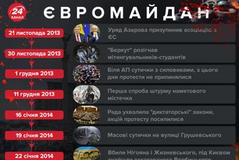 "Думав, не доживемо до світанку": Сенцов розповів про події на Майдані в ніч на 19 лютого