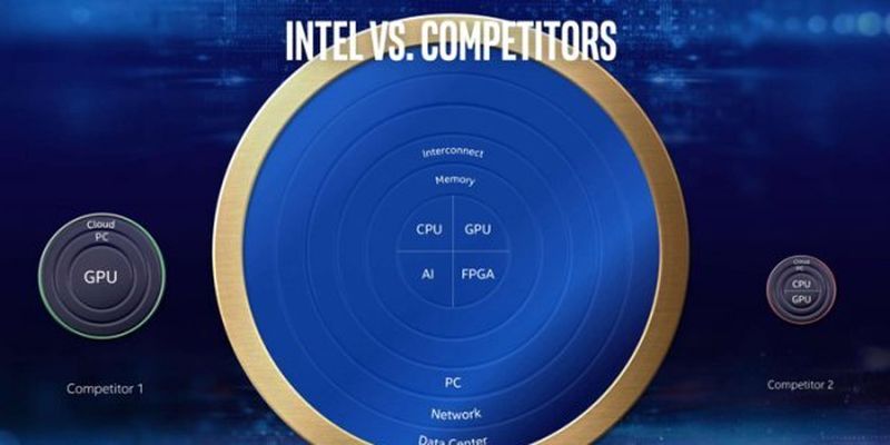 Програмна екосистема Intel значно перевершує конкурентів, – Раджа Кодурі