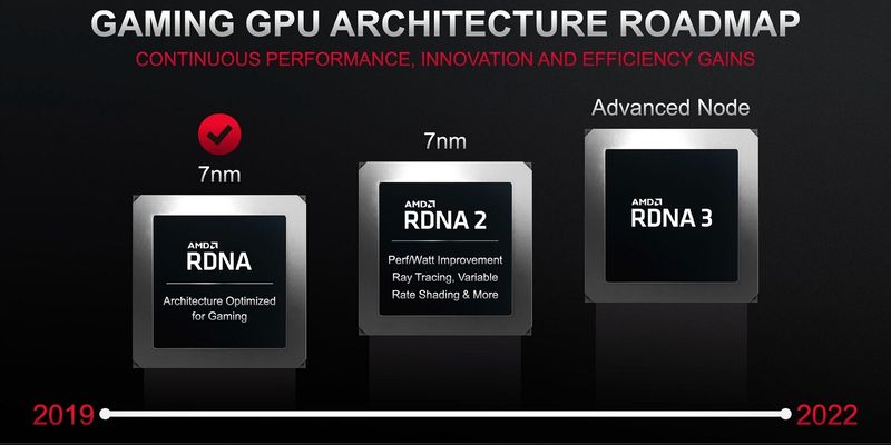 AMD приступила к работе над графическим ядром Navi 41