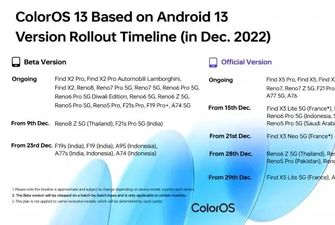 Oppo оголошує графік оновлення ColorOS 13 X Android
