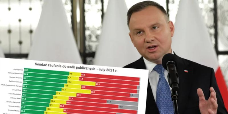 В Польше падает доверие к популярным политикам