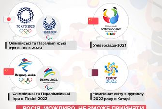 Росія може провести "власну Олімпіаду" після допінгового скандалу