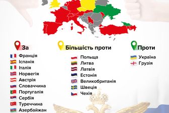 Підсумки-2019: що змінилося у відносинах між Україною і Росією